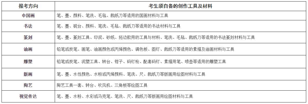中国艺术研究院2024年攻读博士学位研究生入学考试初试安排
