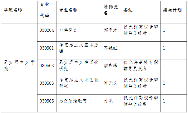 南开大学2026年高校思想政治工作骨干在职攻读博士学位专项计划招生简章