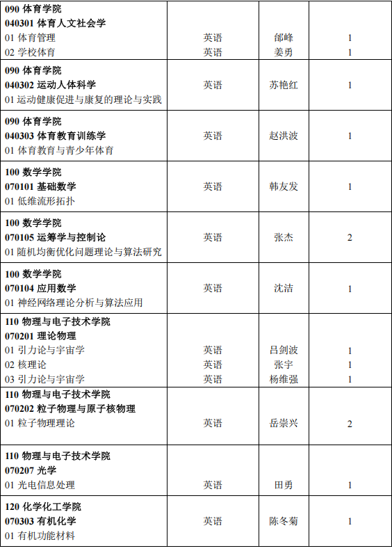 辽宁师范大学2026年学术学位博士研究生申请-考核制招生章程