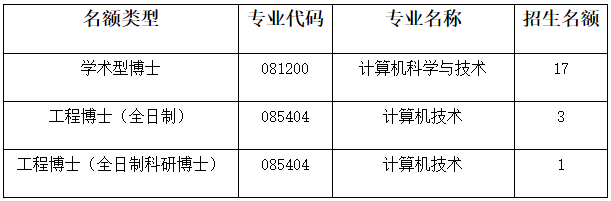 大连理工大学计算机科学与技术学院2026年博士研究生复试录取办法
