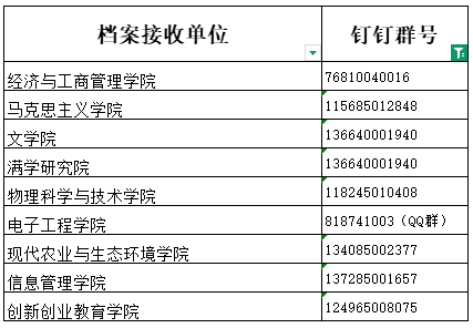 黑龙江大学关于2025年博士研究生思政考核表提交/录取通知书地址确认等相关事项的通知
