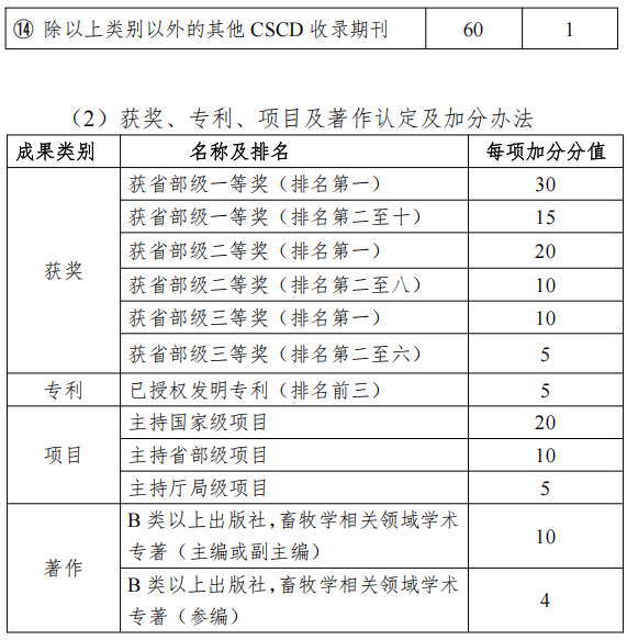 西南民族大学2026年畜牧学博士研究生普通招考实施细则