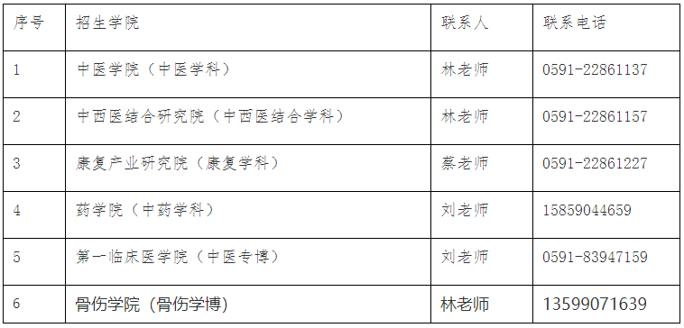 福建中医药大学关于2025年拟录取普通招考博士提交体检报告的通知
