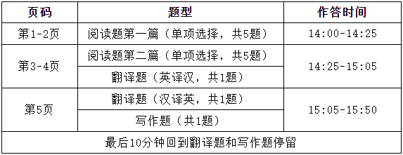 南京邮电大学2026年博士研究生招生英语水平考试(笔试)的通知