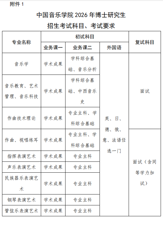 中国音乐学院2026年博士研究生招生考试录取工作办法