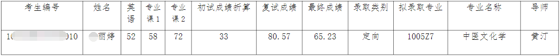 湖南中医药大学关于补录2026年博士研究生的公示