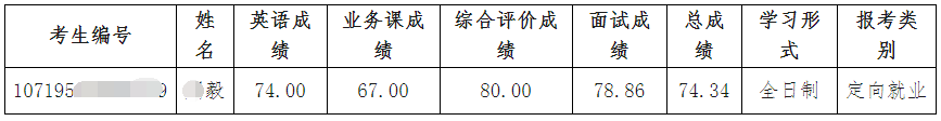 延安大学2025年博士研究生拟录取补录名单公示(三)