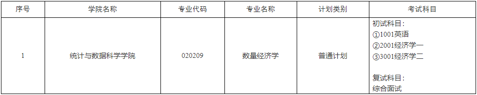 新疆财经大学关于开放数量经济学专业2026年普通招考制博士研究生网上报名工作的通知
