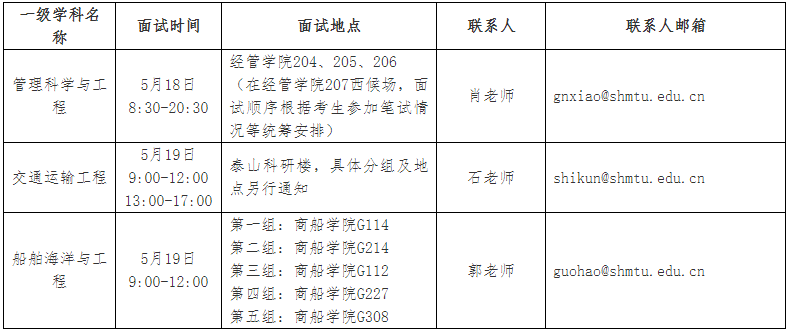上海海事大学2026年博士研究生招生录取规则和综合考核安排