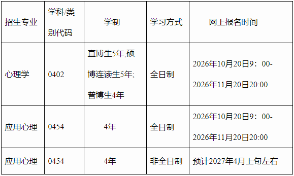 浙江大学心理与行为科学系2027年博士研究生招生简章