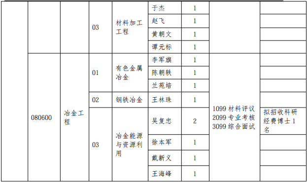 贵州大学材料与冶金学院学院2026年材料科学与工程/冶金工程博士研究生招生申请考核制实施办法