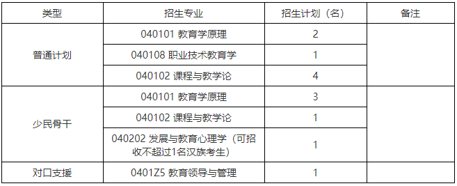 西南大学西南民族教育与心理研究中心2026年博士研究生招生综合考核及录取工作办法
