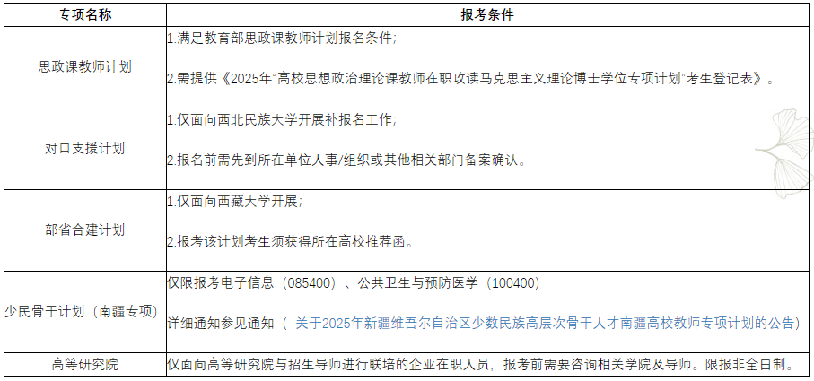 四川大学关于2025年专项计划博士研究生招生补报名的通知