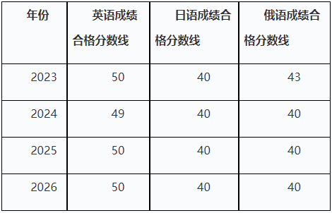 哈尔滨医科大学招收2026年申请考核制博士研究生招生简章(第二轮)