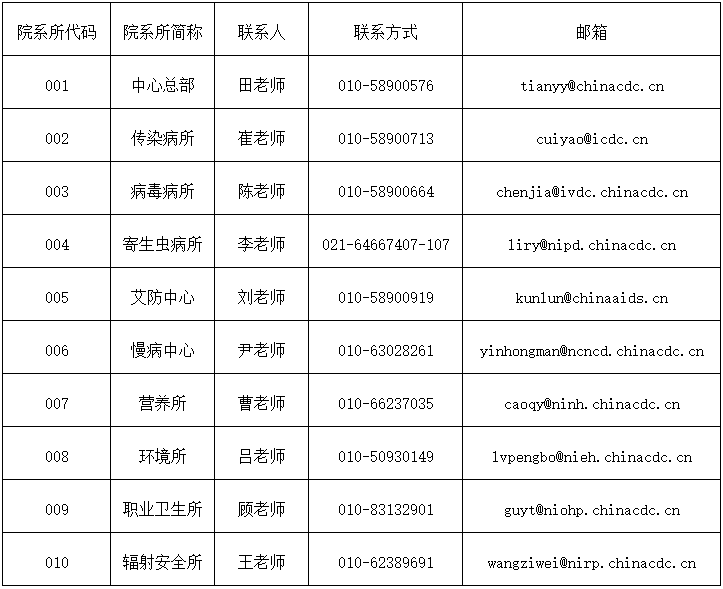 中国疾病预防控制中心（中国预防医学科学院）2026年普通招考博士生招生简章