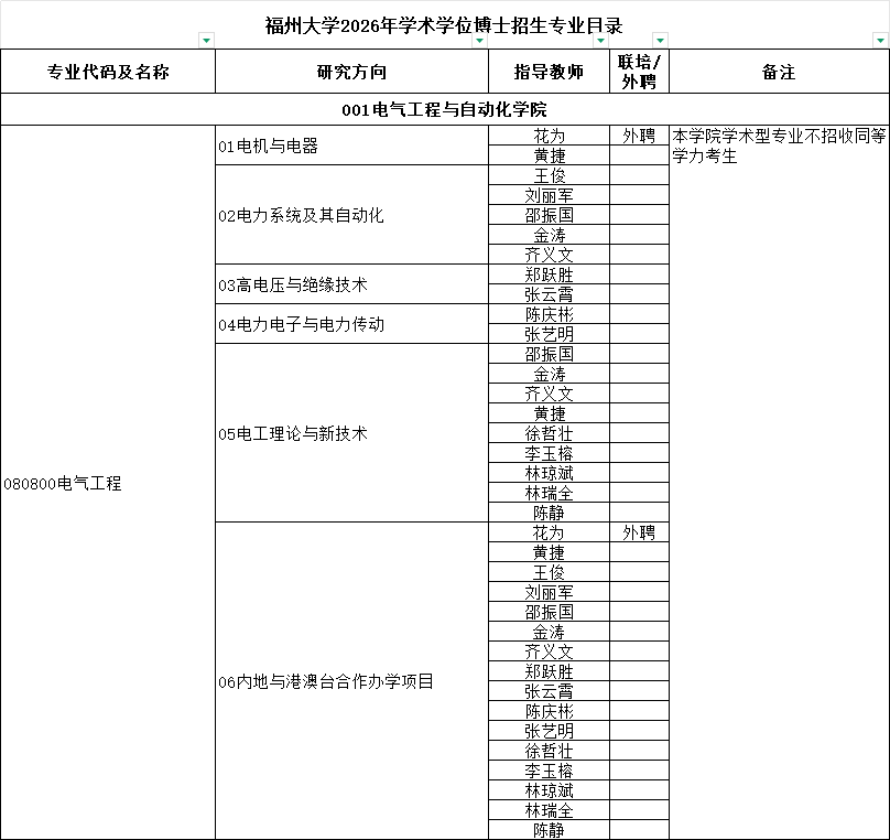 2026年考博福州大学学术学位博士研究生招生目录
