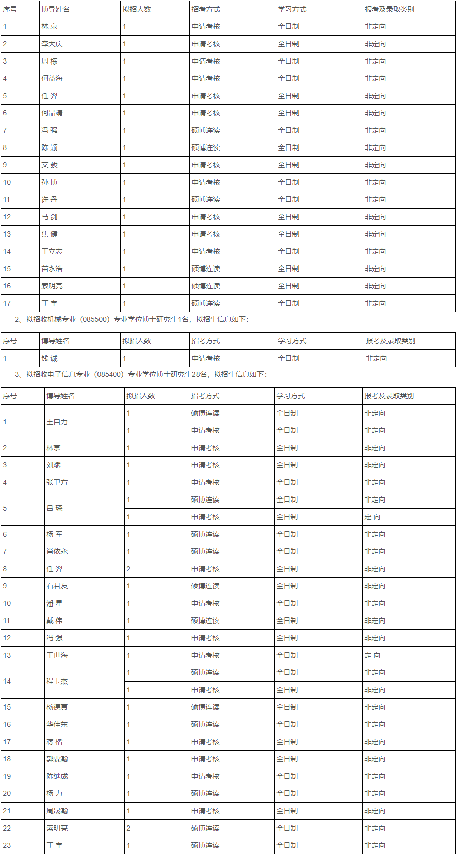 北京航空航天大学可靠性与系统工程学院2026年博士研究生招生工作方案