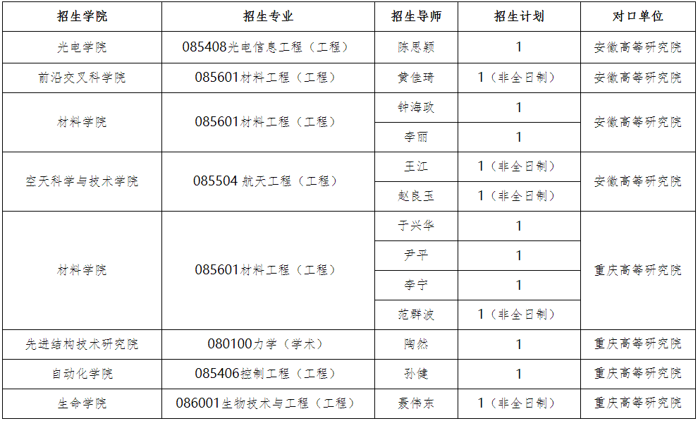 北京理工大学2026年博士研究生专项计划招生简章