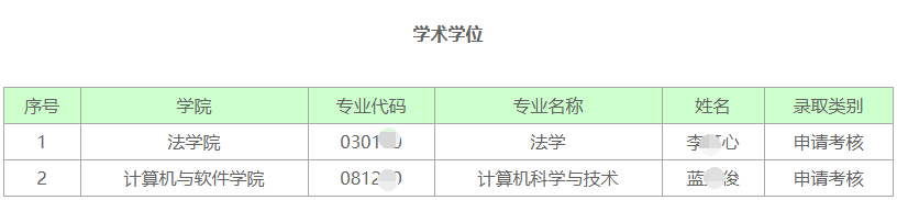 深圳大学2025年博士研究生拟录取名单公示(三)