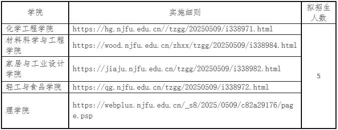 南京林业大学2025年材料与化工专业学位博士研究生申请考核制第二批招生报名的通知