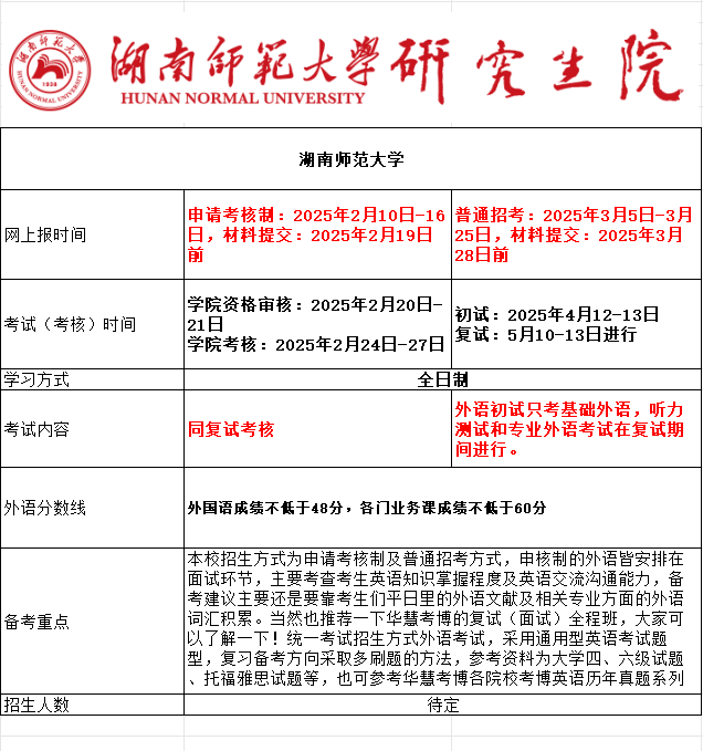湖南师范大学2025年考博报名时间、考试内容及备考重点