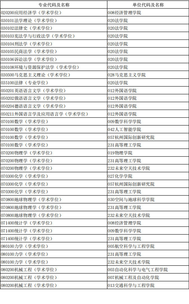 2026年考博北京航空航天大学博士研究生招生专业及单位