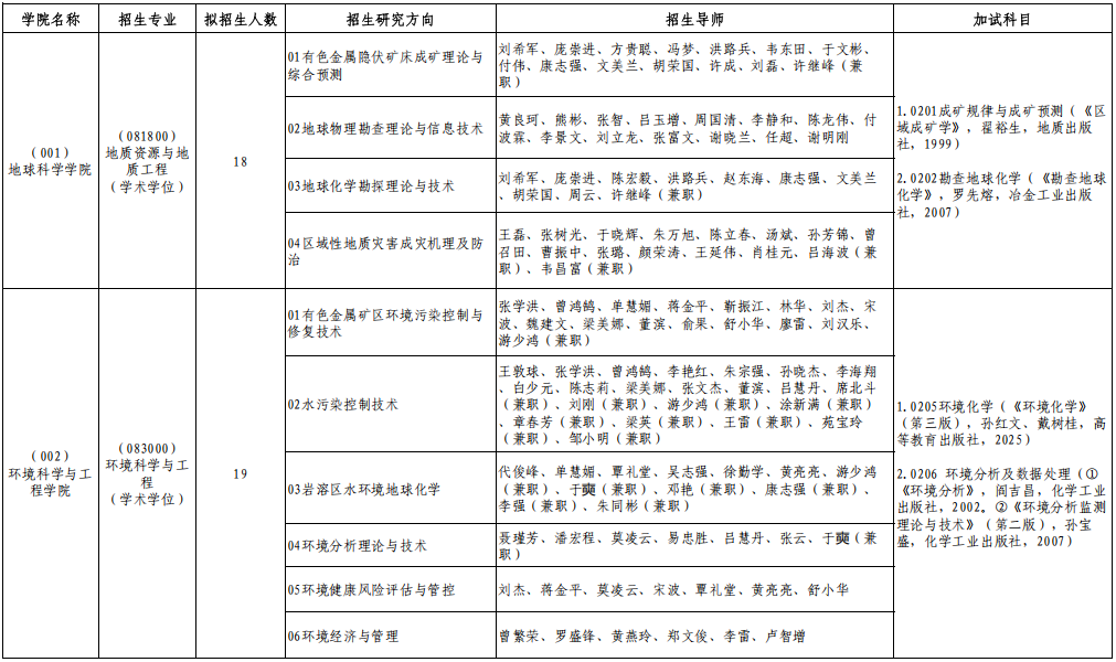 2026年考博桂林理工大学博士研究生招生专业目录
