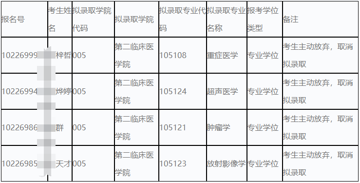 哈尔滨医科大学2025年“申请-考核”制博士研究生放弃拟录取名单公示2