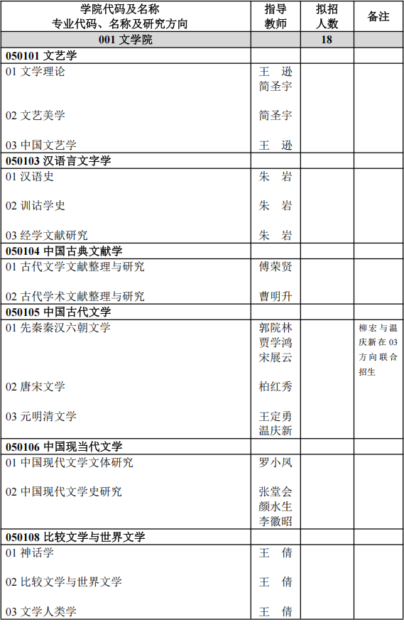 扬州大学2026年博士研究生招生学科/专业学位类别(领域)目录