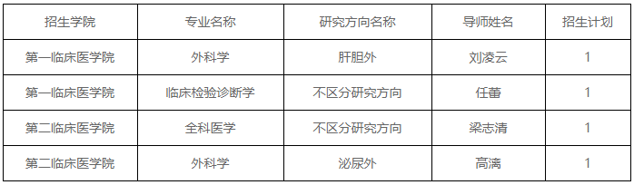 桂林医科大学关于开展2025年博士研究生招生复试校内调剂工作的通知