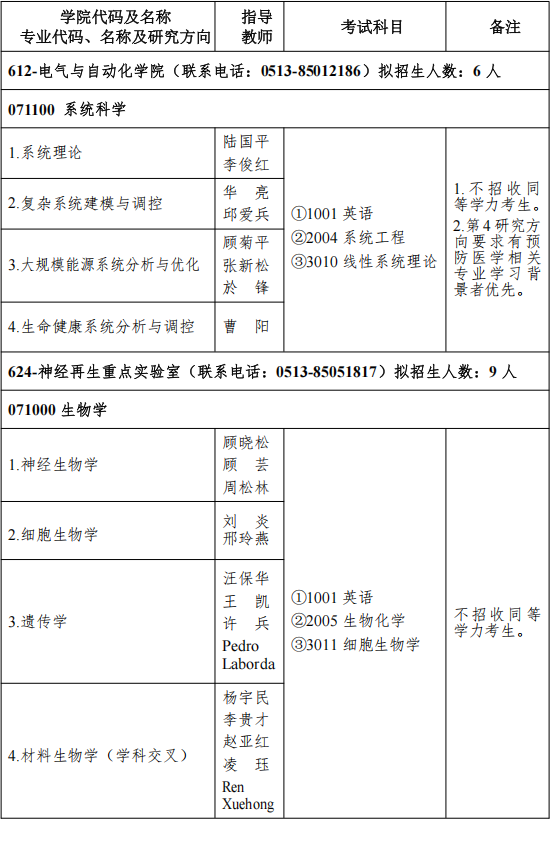 2026年考博南通大学全日制学术学位博士研究生招生专业目录