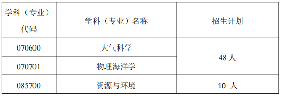 中国海洋大学海洋与大气学院2026年博士研究生考试招生工作实施方案