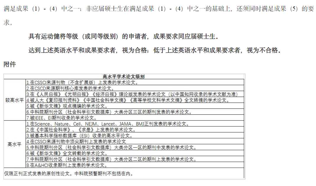 上海体育大学武术学院2026年学术学位博士研究生招考资格审核工作方案