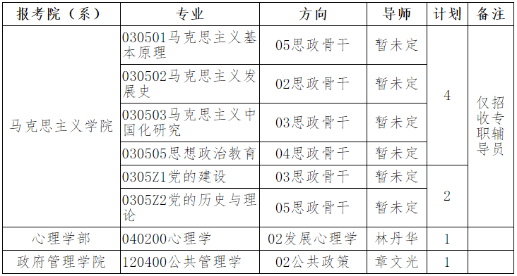 北京师范大学2025年高校思想政治工作骨干在职攻读博士学位专项计划招生说明