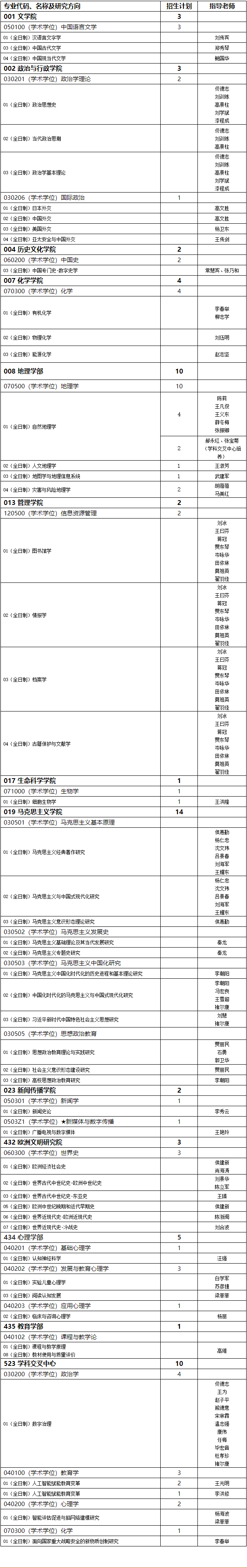 天津师范大学2026年博士研究生招生专业目录-第二批次