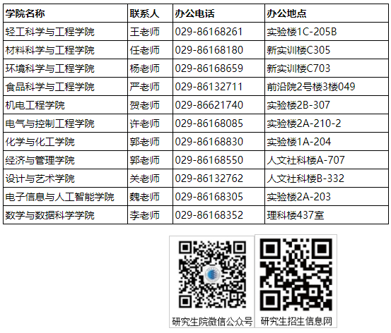 陕西科技大学2025年学术学位博士研究生招生公告