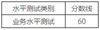 西安工业大学2025年第二次博士研究生招生水平测试分数线