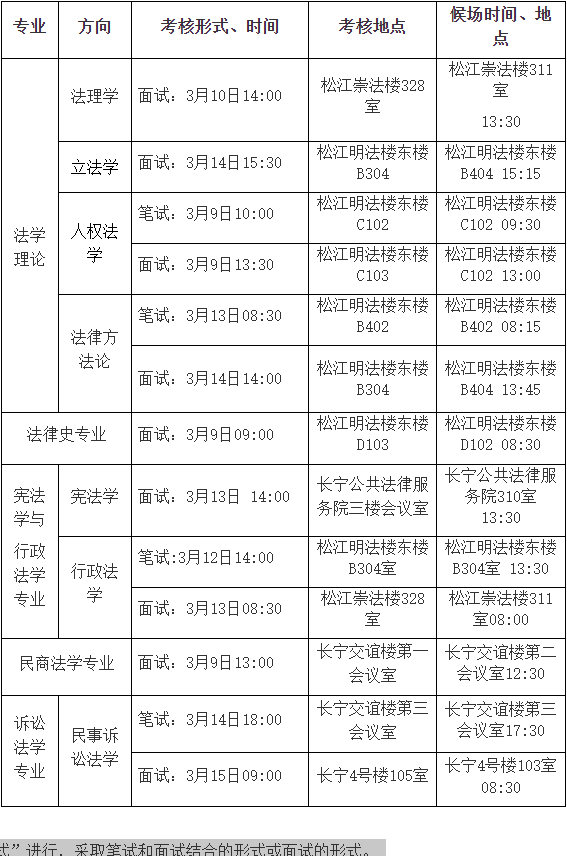 华东政法大学法律学院2025年博士研究生招生考核方案公告