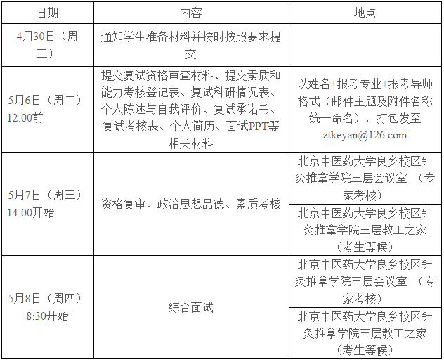 北京中医药大学2025年博士研究生考试复试通知(针灸推拿学院)
