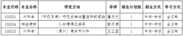 北京大学中日友好临床医学院2027年申请考核制博士研究生招生细则