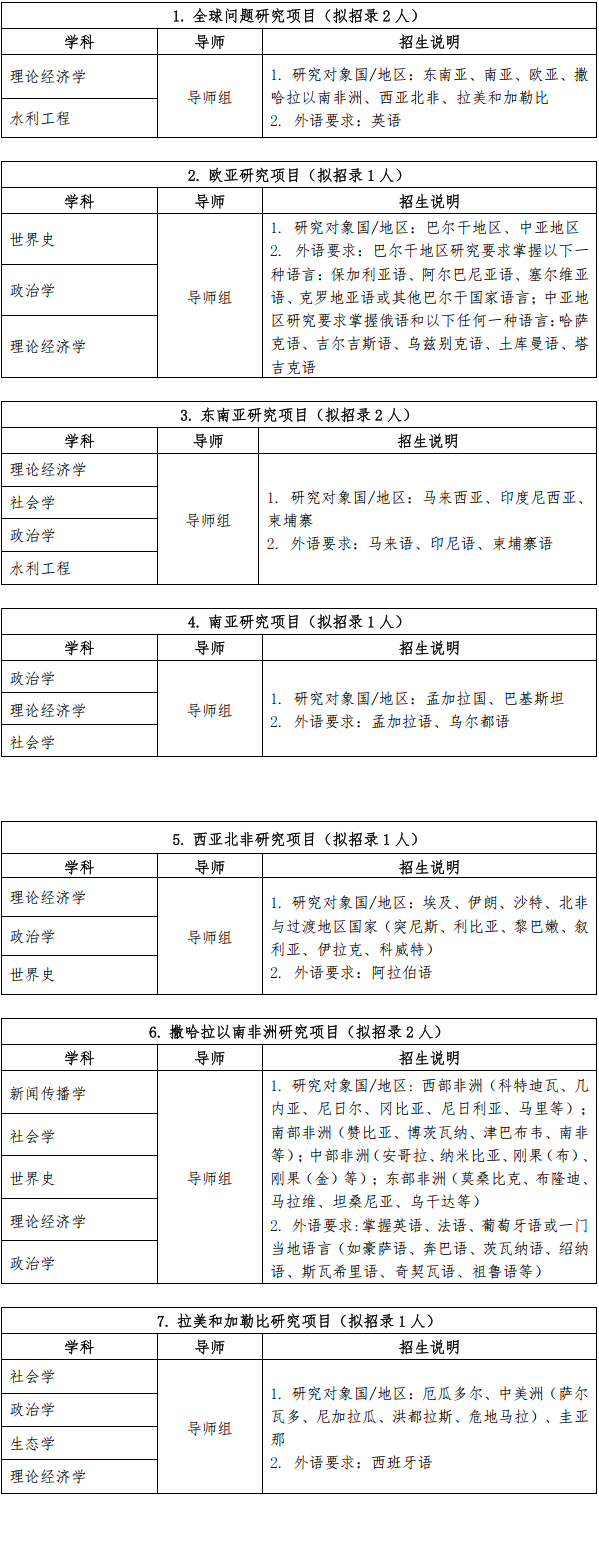 清华大学国际与地区研究院发展中国家研究博士项目2026年博士研究生招生简章