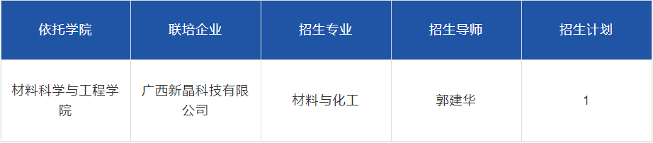 华南理工大学2026年教育部广西高等研究院校企联合人才培养和科研攻关项目博士研究生招生简章
