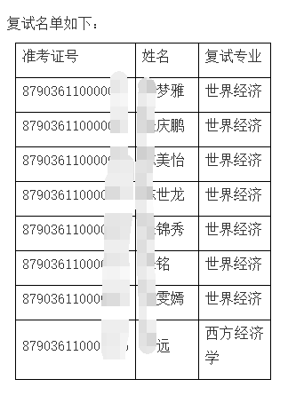 上海社会科学院世界经济研究所2026年博士研究生招生复试录取工作方案