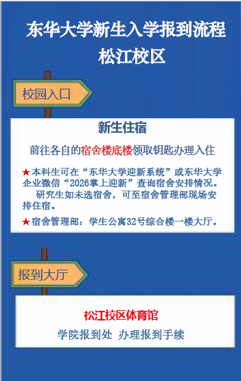 东华大学2026级研究生新生报到相关事宜