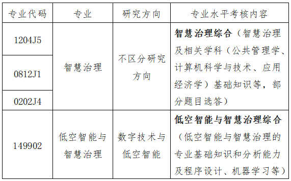 中国人民大学智慧治理学院2026年申请考核制学术型博士研究生招生工作方案