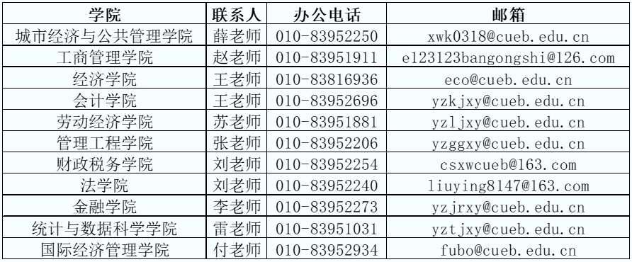 首都经济贸易大学2026年博士研究生招生工作办法