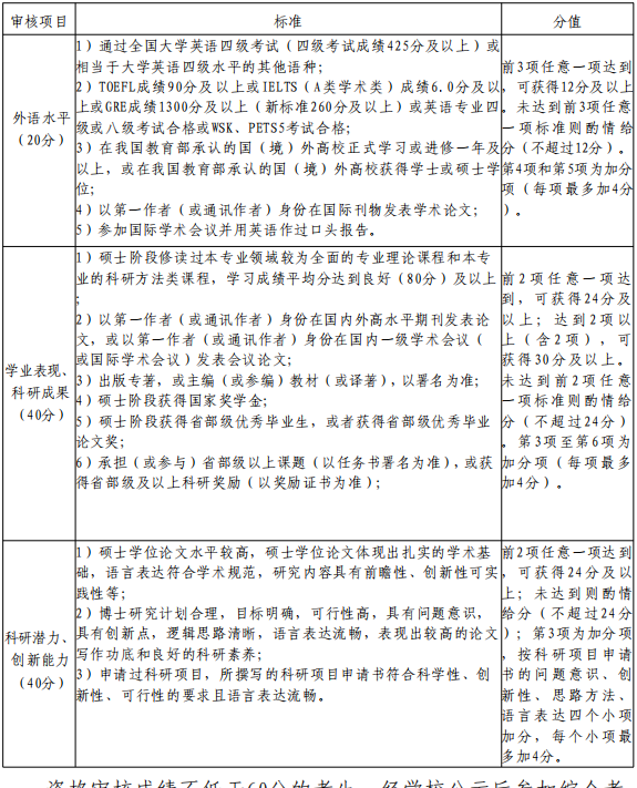 北京体育大学人文学院2026年学术型博士研究生申请考核制招生实施细则