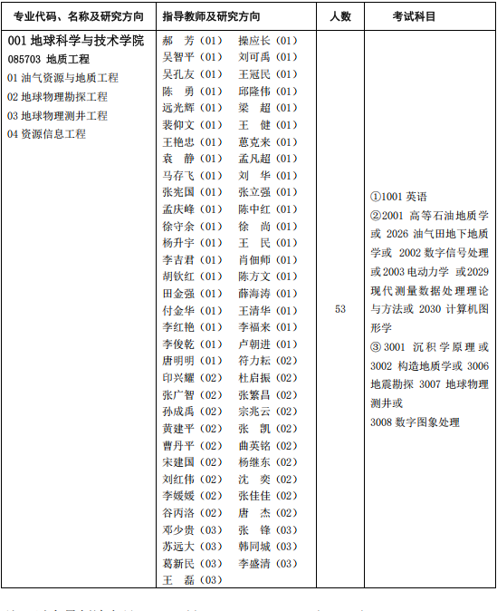 中国石油大学(华东)2026年地球科学与技术学院申请考核制招收博士研究生工作实施细则