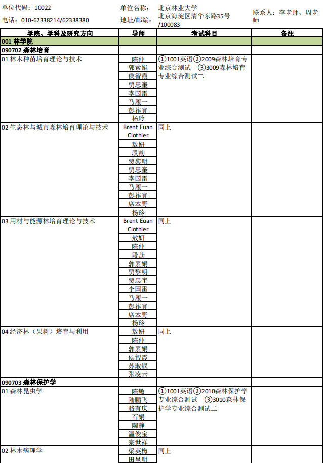 北京林业大学2025年博士研究生招生专业目录