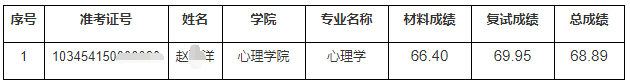 浙江师范大学2024年博士研究生拟录取名单递补公示（二）
